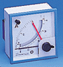 Analogue Meter